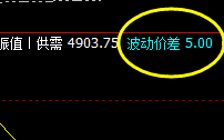 沪深300，上午大幅回撤，盘面低点成功进入日线结构