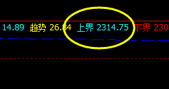 甲醇  精准信号系统完美转折