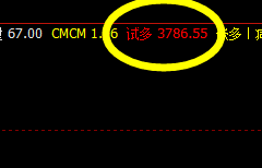 螺纹，今日表现也不错，价格高点完成突破