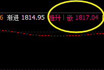 美黄金，精准规则化交易策略