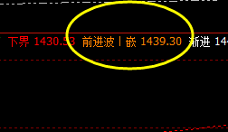 焦煤，一波拉升精准触及系统前进波