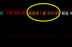 铁矿石  盘面低点精准触及系统衰竭 波：892