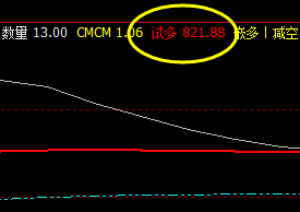 铁矿石  精准触及系统下界价格结构并快速拉升