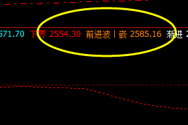 菜粕拉升高点：2586 精准触及前进波