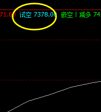 VC，盘面价格高点精准触及系统上界