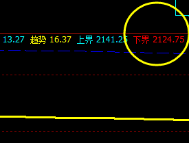 甲醇，盘中快速单边走高