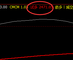 菜粕，盘面快速拉升，幅度较大