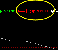 动力煤，今日表现依然很好