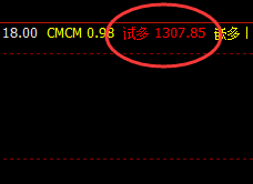 焦煤，盘中低点精准触及系统下界，且逆流而上
