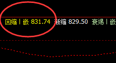 铁矿石，盘面高点拉升至系统前进波
