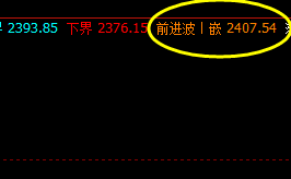 焦炭，价格精准波动结构