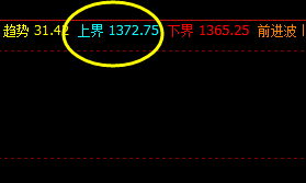 焦煤    精准的波动结构，神奇的价格规则