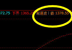 焦煤，从系统衰竭波大幅拉升突破单日新高点