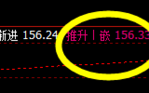 文华商品指数，更强势