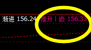 文华商品指数，更强势