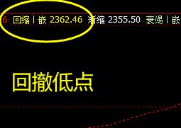 焦炭，系统推升波：2421 附近高位收市