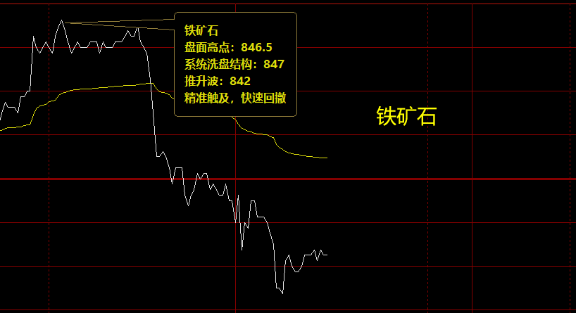 黑色系：  焦炭、螺纹、铁矿石、焦煤