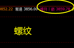螺纹、铁矿石、焦炭、焦煤  精准价格规则 高点的回撤