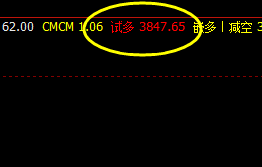 螺纹，夜盘单边大幅拉升