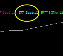焦煤，盘面高点精准触及系统上界并实现完美回撤