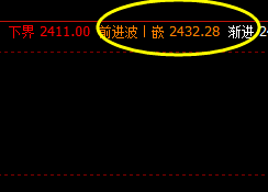 焦炭，任何一个波动区间，都逃不开系统的价格规则