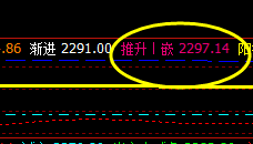 甲醇，盘面低点精准触及系统回缩波