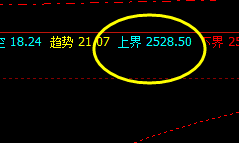 菜粕  按照规则，全天波动你已经处于无损交易状态