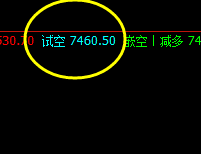 PVC  精准多空转折结构