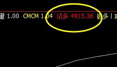IF（沪深300）精准触及下界并实现完美拉升
