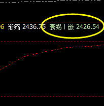 焦炭  上周五夜盘精准触及系统上界并实现回撤
