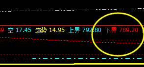 铁矿石，短线领先、精准转折