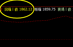 美黄金，今日夜盘波动高点，精准触及系统前进波
