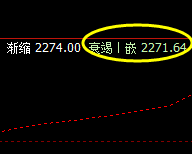 甲醇  夜盘高点精准触及系统4小时前进波