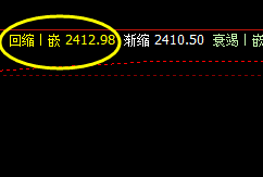 焦炭，夜盘价格结构还在4小时周期进行振荡