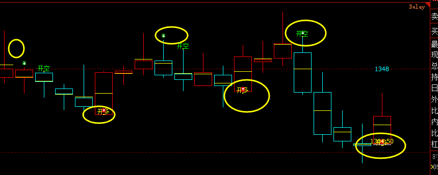 焦煤、精准实现价格结构的转折