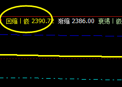 沥青，4小时修正低点精准触及并稳步拉升