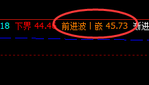 美原油，跟踪完成第一个价格高点的触及
