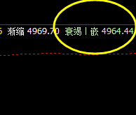 沪深300 早盘拉升高点精准触及系统前进波