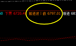 棕榈  昨日极端运行，今日4小时做价格修正