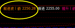 焦炭 05合约  夜盘回撤低点：2225