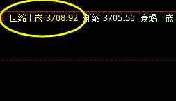 螺纹  2日夜盘，价格高点精准触及系统前进波