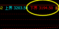 豆粕，价格高点精准触及系统推升波