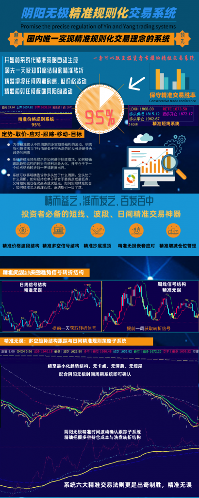 3日：夜盘或周二精准VIP策略已发布