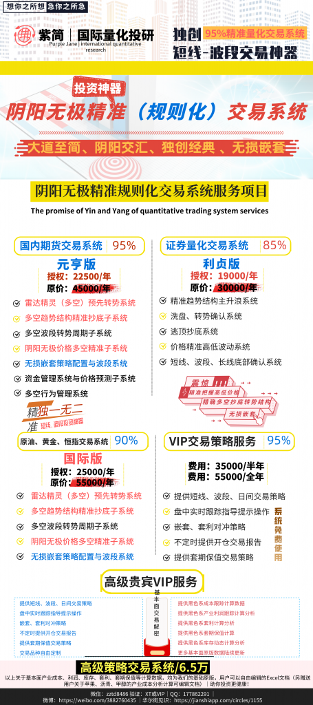 黑色系:11月4日VIP短波精准交易策略,已发布