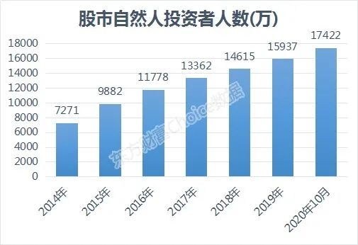上交所成立30周年！6张图读懂A股30年