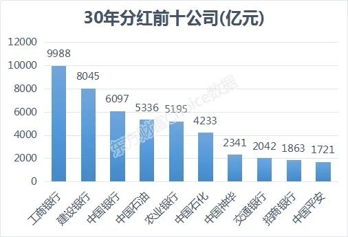 上交所成立30周年！6张图读懂A股30年