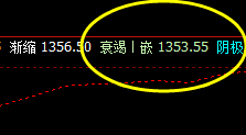 焦煤    精准的波动结构，神奇的价格规则