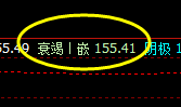 文华商品指数，更强势