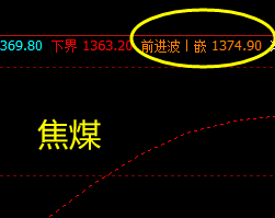 螺纹、铁矿石、焦炭、焦煤  精准价格规则 高点的回撤
