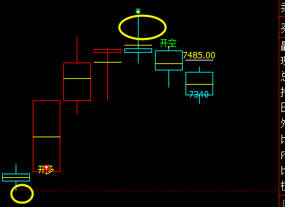 PVC  精准多空转折结构